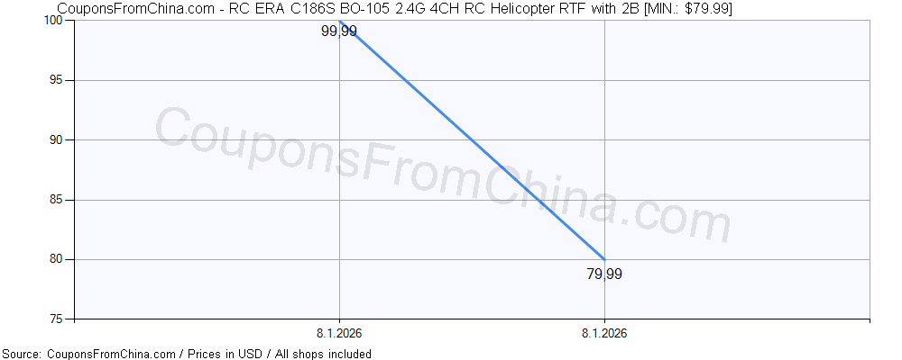 RC ERA C186S BO-105 2.4G 4CH RC Helicopter RTF with 2B price history Price history for RC ERA C186S BO-105 2.4G 4CH RC Helicopter RTF with 2B
