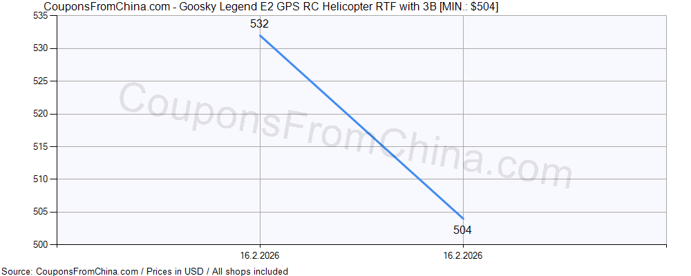 Goosky Legend E2 GPS RC Helicopter RTF with 3B price history Price history for Goosky Legend E2 GPS RC Helicopter RTF with 3B