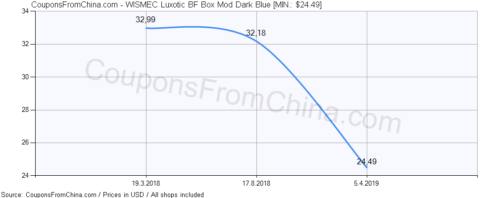 WISMEC Luxotic BF Box Mod Dark Blue price history Price history for WISMEC Luxotic BF Box Mod Dark Blue