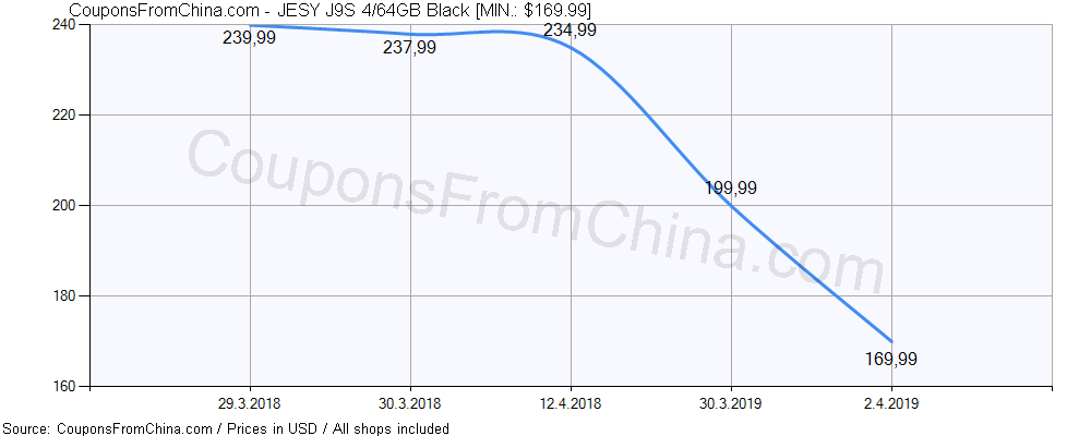JESY J9S 4/64GB Black price history Price history for JESY J9S 4/64GB Black