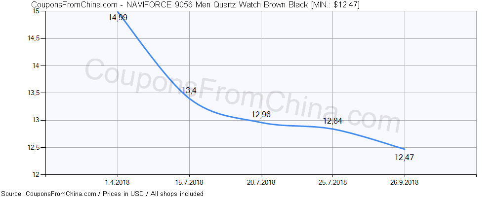 NAVIFORCE 9056 Men Quartz Watch Brown Black price history Price history for NAVIFORCE 9056 Men Quartz Watch Brown Black