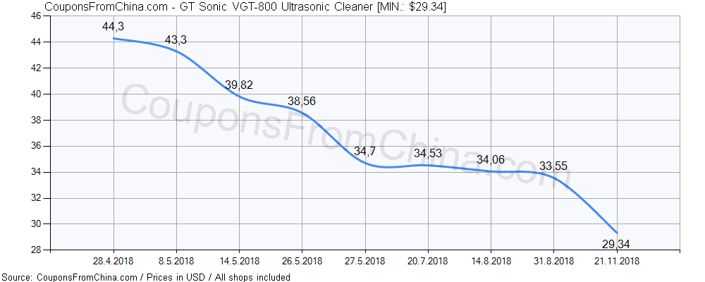 GT Sonic VGT-800 Ultrasonic Cleaner price history Price history for GT Sonic VGT-800 Ultrasonic Cleaner