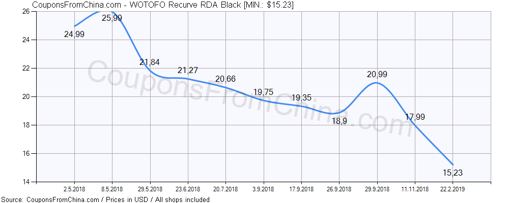 WOTOFO Recurve RDA Black price history Price history for WOTOFO Recurve RDA Black