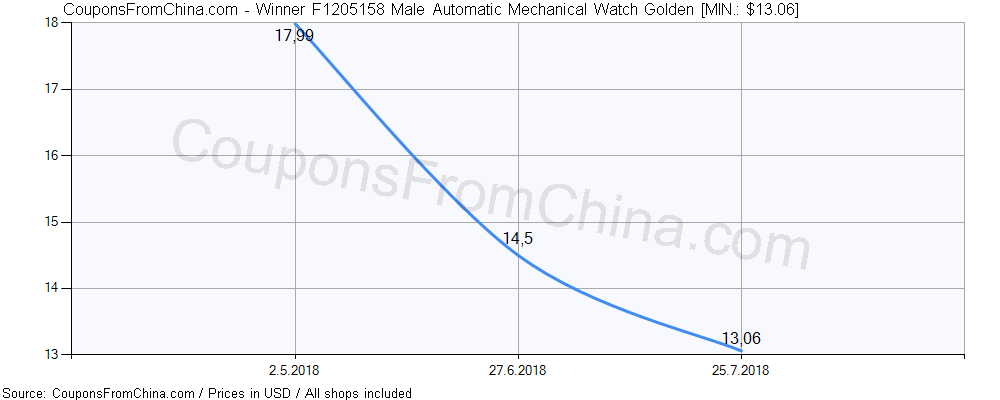 Winner F1205158 Male Automatic Mechanical Watch Golden price history Price history for Winner F1205158 Male Automatic Mechanical Watch Golden
