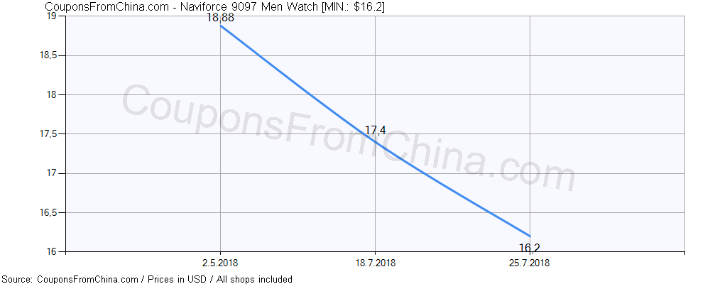 Naviforce 9097 Men Watch price history Price history for Naviforce 9097 Men Watch