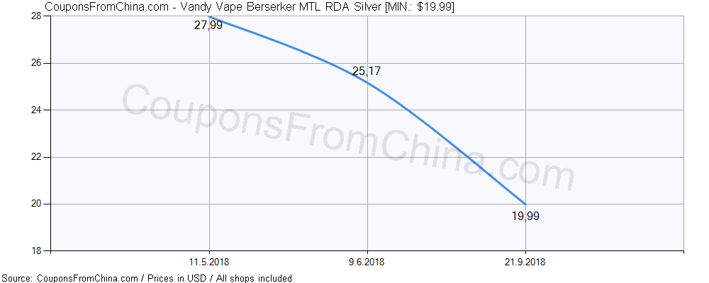 Vandy Vape Berserker MTL RDA Silver price history Price history for Vandy Vape Berserker MTL RDA Silver