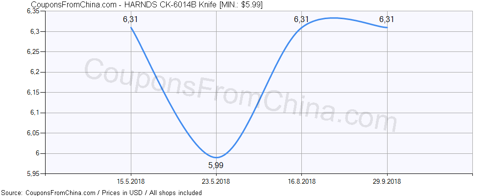 HARNDS CK-6014B Knife price history Price history for HARNDS CK-6014B Knife