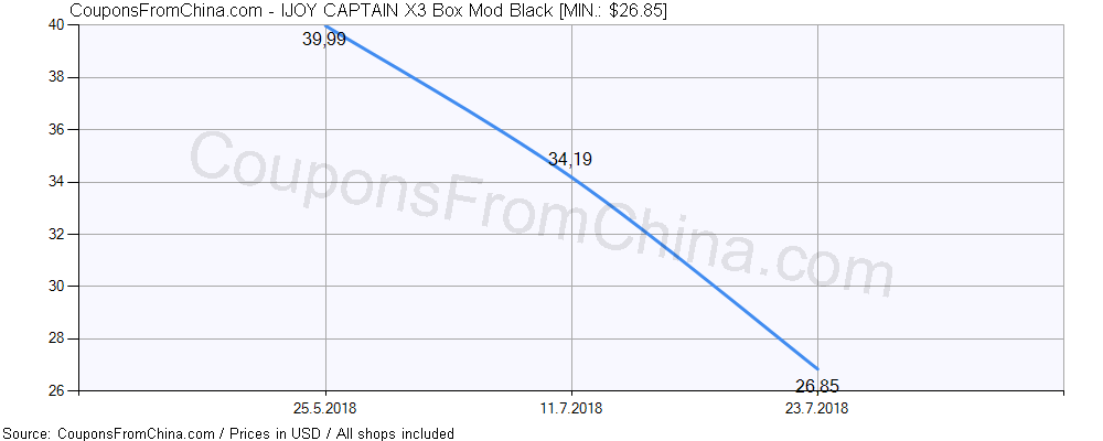 IJOY CAPTAIN X3 Box Mod Black price history Price history for IJOY CAPTAIN X3 Box Mod Black