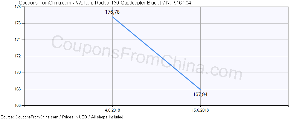 Walkera Rodeo 150 Quadcopter Black price history Price history for Walkera Rodeo 150 Quadcopter Black