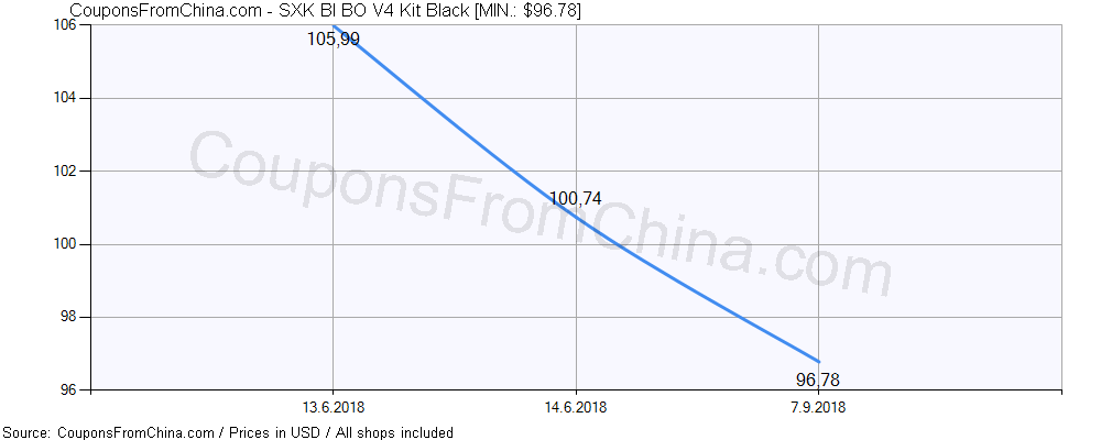 SXK BI BO V4 Kit Black price history Price history for SXK BI BO V4 Kit Black