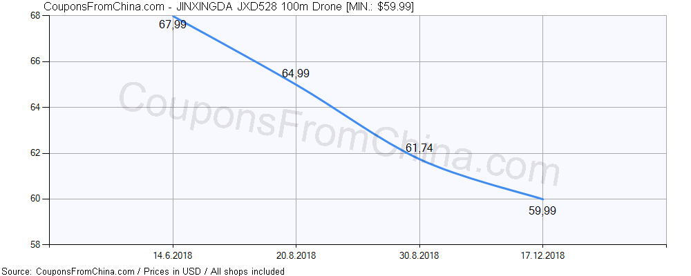 JINXINGDA JXD528 100m Drone price history Price history for JINXINGDA JXD528 100m Drone