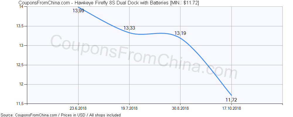 Hawkeye Firefly 8S Dual Dock with Batteries price history Price history for Hawkeye Firefly 8S Dual Dock with Batteries