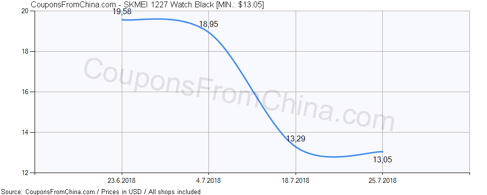 SKMEI 1227 Watch Black price history Price history for SKMEI 1227 Watch Black