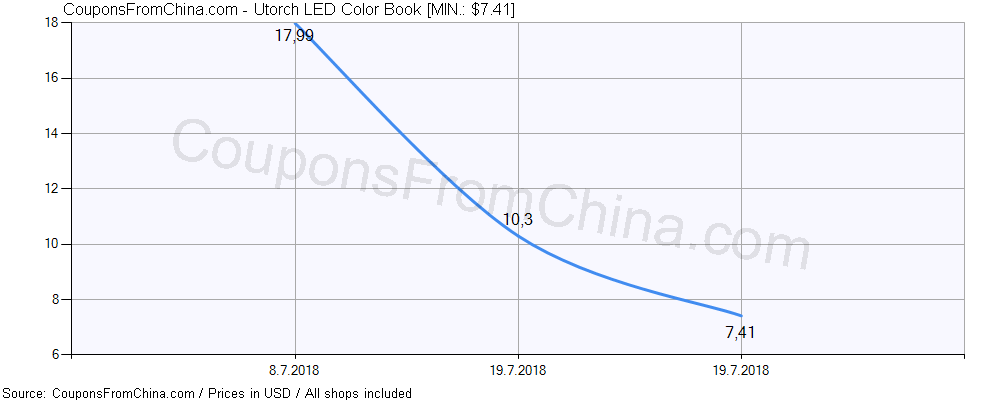 Utorch LED Color Book price history Price history for Utorch LED Color Book
