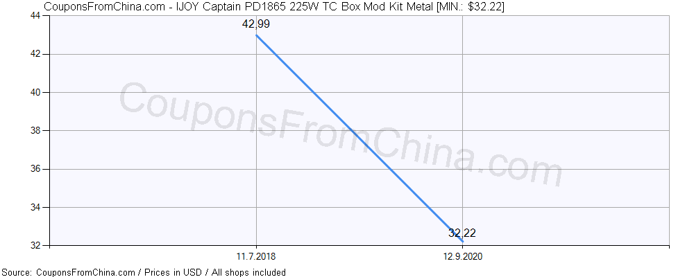 IJOY Captain PD1865 225W TC Box Mod Kit Metal price history Price history for IJOY Captain PD1865 225W TC Box Mod Kit Metal