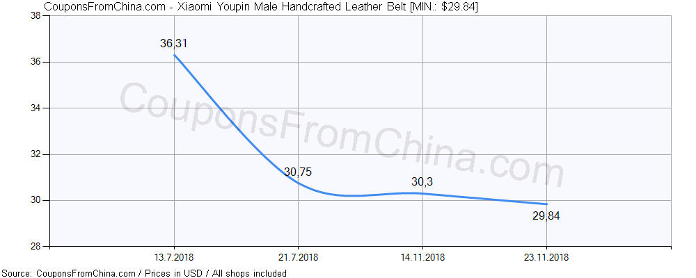 Xiaomi Youpin Male Handcrafted Leather Belt price history Price history for Xiaomi Youpin Male Handcrafted Leather Belt