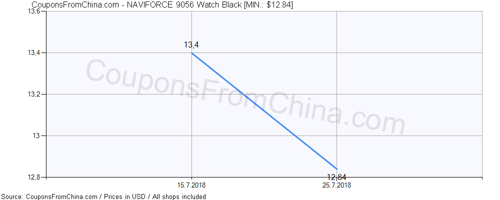 NAVIFORCE 9056 Watch Black price history Price history for NAVIFORCE 9056 Watch Black