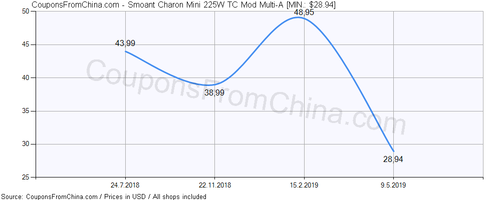 Smoant Charon Mini 225W TC Mod Multi-A price history Price history for Smoant Charon Mini 225W TC Mod Multi-A