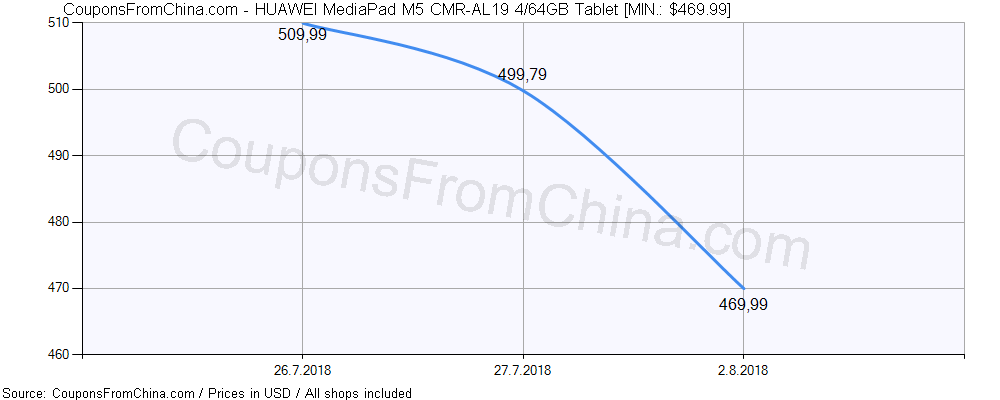 HUAWEI MediaPad M5 CMR-AL19 4/64GB Tablet price history Price history for HUAWEI MediaPad M5 CMR-AL19 4/64GB Tablet