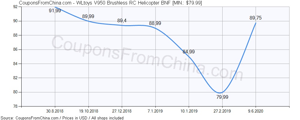 wltoys v950 bnf