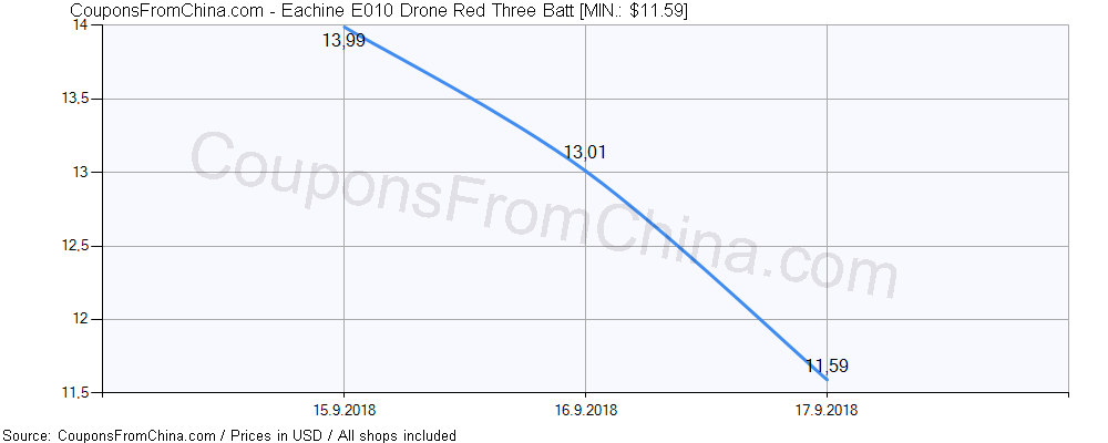 e010 drone price