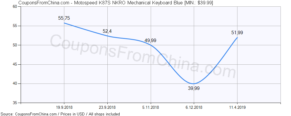 Motospeed K87S NKRO Mechanical Keyboard Blue price history Price history for Motospeed K87S NKRO Mechanical Keyboard Blue